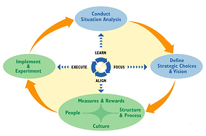 What is Strategic Learning resized 600
