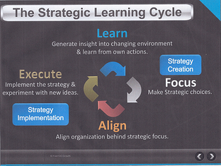 Strategic Learning Cycle resized 600