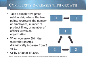 Complexity 2- 3