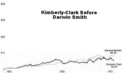 B4 Darwin Smith Kimberly Clark resized 600 362714 edited (1) resized 600