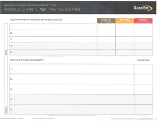 Individual Quarterly Plan   Priorities 