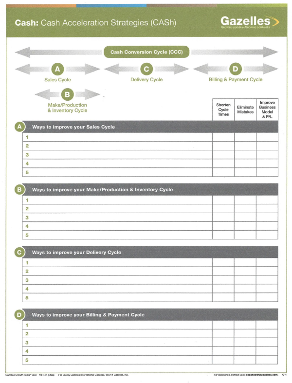CASH   Cash Conversion Cycle (IP) resized 600