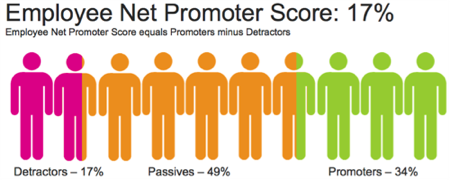 Employee Net Promoter Score people2 resized 600