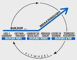 Culture of Discipline Build up to Breakthrough (Strategic Discipline) resized 600