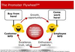 Customer Advocacy   The Promoter Flywheel resized 600