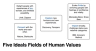 five fields of fundamental human values resized 600