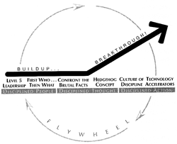 goodtogreat flywheel resized 600