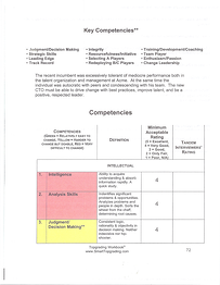 Job Summary Scorecard Key Competencies resized 600