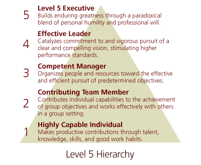 5 Laws Of Leadership