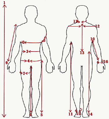 Pearson’s Law Revisited