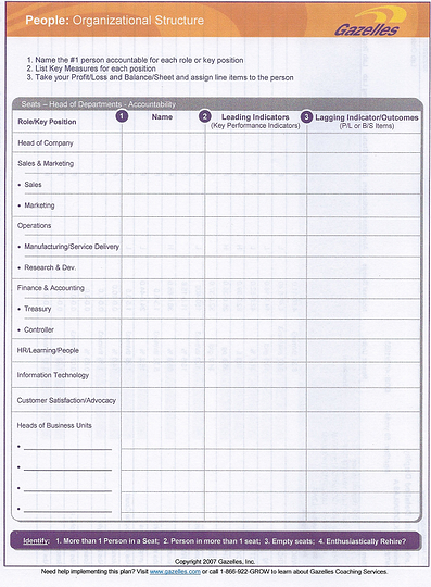 People   Organizational Structure resized 600