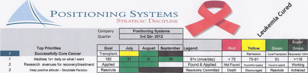 Pos. Systems Third Quarter Dashboard resized 600