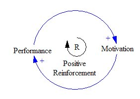 positive reinforcement Loop resized 600