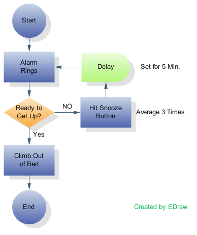 Work Process Flow Chart