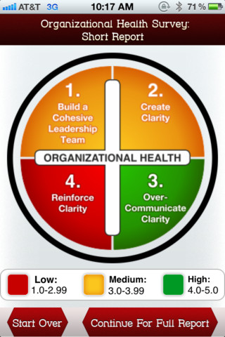 The Advantage   Organizational Health Survey resized 600