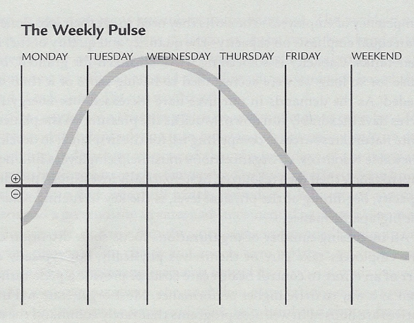 The Weekly Pulse resized 600