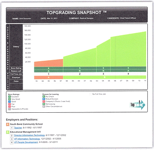 Topgrading SnapShot (A Player) resized 600