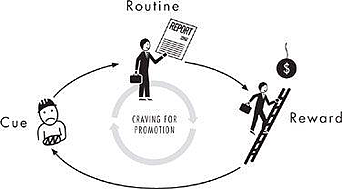 Alcoa's Institutional Habit Loop resized 600