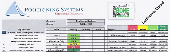 Prioities Dashboard Health (Doug Wick) 1st Quarter 2013 BS2 resized 600