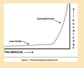 exponential knowledge curve resized 600