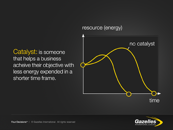 Catalyst   Graph