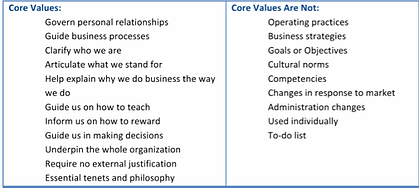 zappos core values resized 600