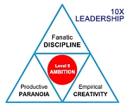 SMaC 10X leadership Great by Choice Triangle resized 600