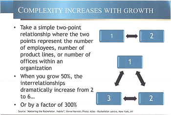 Complexity Increases 1  2 by 300% resized 600