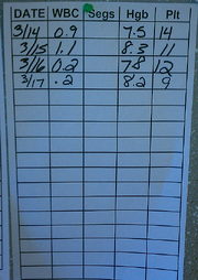 Doug's Blood Metrics March 17th resized 600