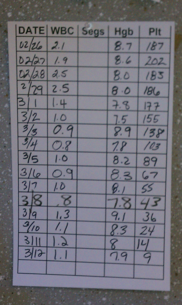 Doug's Blood Metrics resized 600