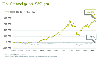 Grow   Stengel 50 vs. the S