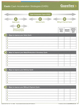 CASH-CashConversionCycleIP-resized-600.jpg