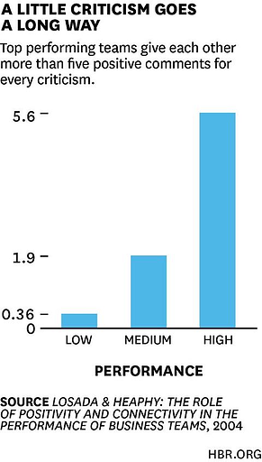 5 1 Reinforcement Ratio A Little Criticism goes a long way resized 600