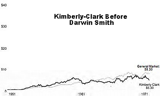 B4 Darwin Smith Kimberly Clark resized 600 362714 edited (1) resized 600