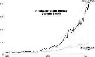 During Darwin Smith Kimberly Clark.j resized 600 447844 edited resized 600