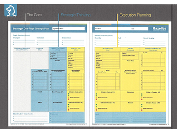 Core   Strategic Thinking   Execution Slide (RH) resized 600