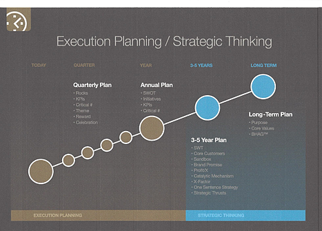 Execution Planning   Strategic Thinking resized 600