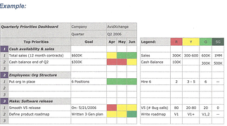 AvidExchange Dashboard Example (PS) resized 600