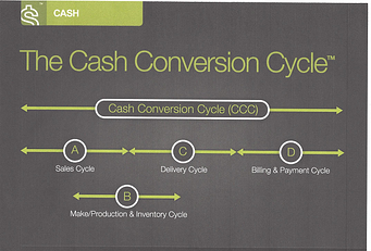 CASH   Cash Conversion Cycle(IP) resized 600