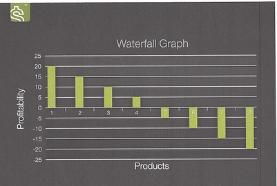 CASH   Waterfall Chart (IP) resized 600