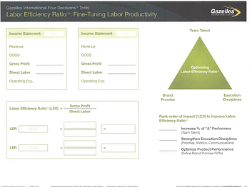 CASH   Labor Efficiency Ratio (IP) resized 600