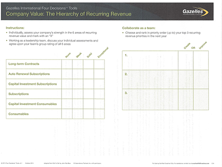 CASH   Co Value Hierarchy of Recurring Revenue (IP) resized 600