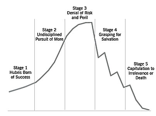 How Mighty Fall   5 stages of decline resized 600