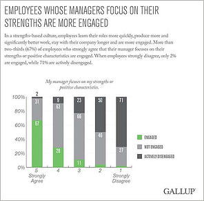 Graph  Mgr help set perf goals (Gallup) resized 600