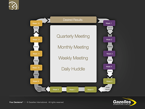 Optimal Meeting Rhythm (IP) resized 600