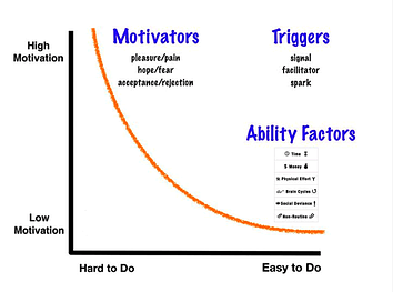 behavior model 650 resized 600