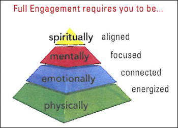 Full Engagement Energy pyramid resized 600