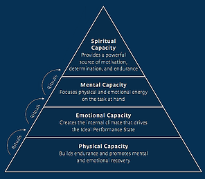 Energy Rituals high performance pyramid resized 600