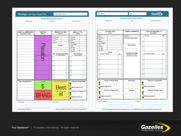 One Page Plan BHAG Plan resized 600