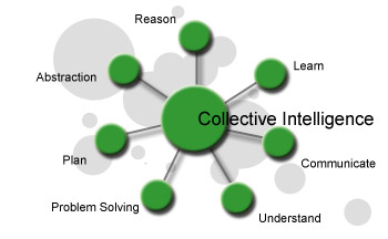collective intelligence map resized 600